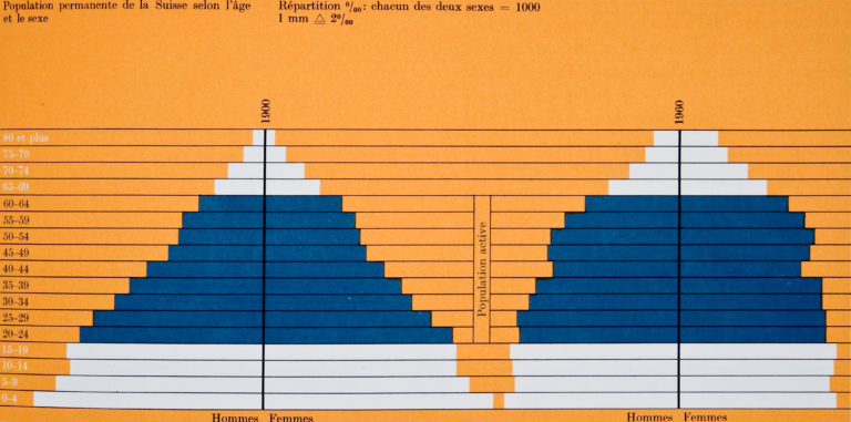 Graphis Diagrams | Une histoire de l’infographie (1/3) | design et typo